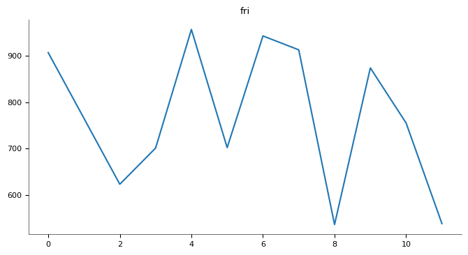 Chart 11